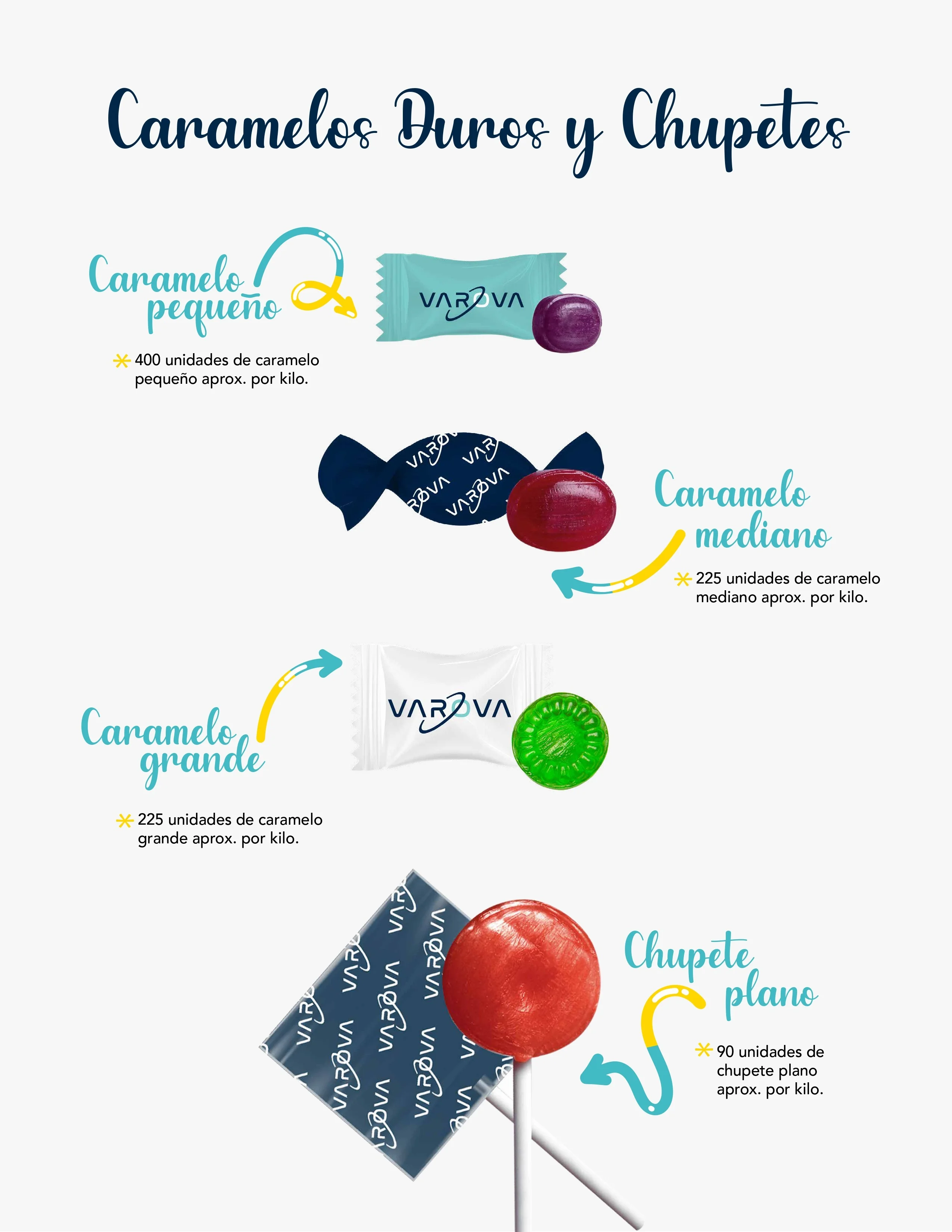 Catálogo de Productos Varova caramelos duros y chupetes personalizados corporativos